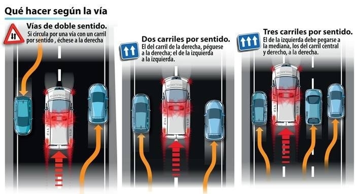 Esta sencilla infografía muestra cómo deben actuar los conductores en caso de emergencia.
