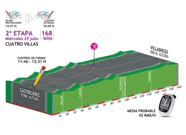 Comienza la segunda etapa de la Vuelta a Burgos