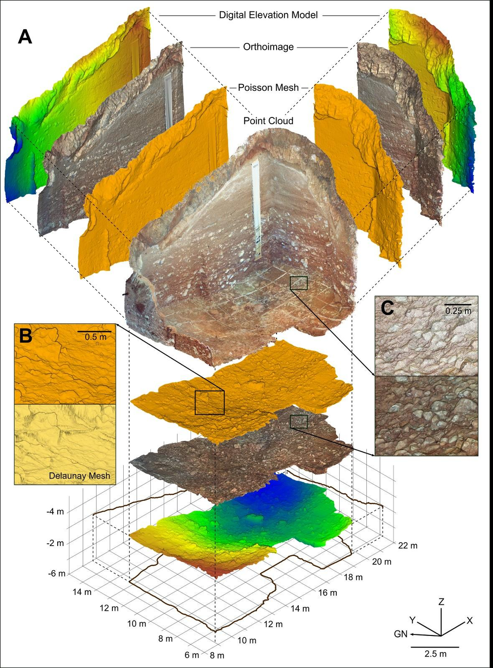 Este trabajo muestra la evolución del proceso de excavación a lo largo del tiempo y analiza el grado de conservación de los yacimientos