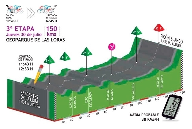 Comienza la primera etapa de montaña