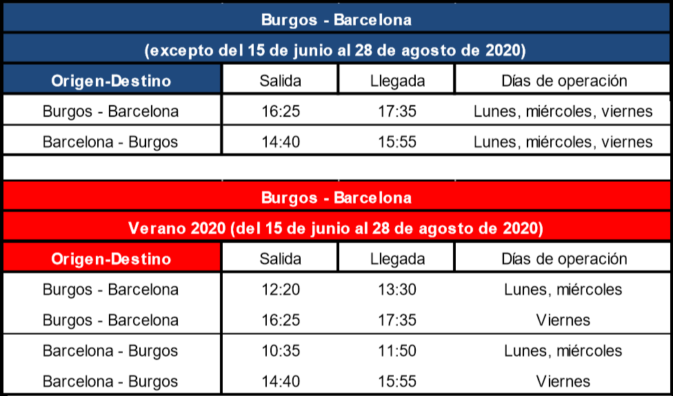 Horarios de los vuelos entre Burgos y Barcelona. 