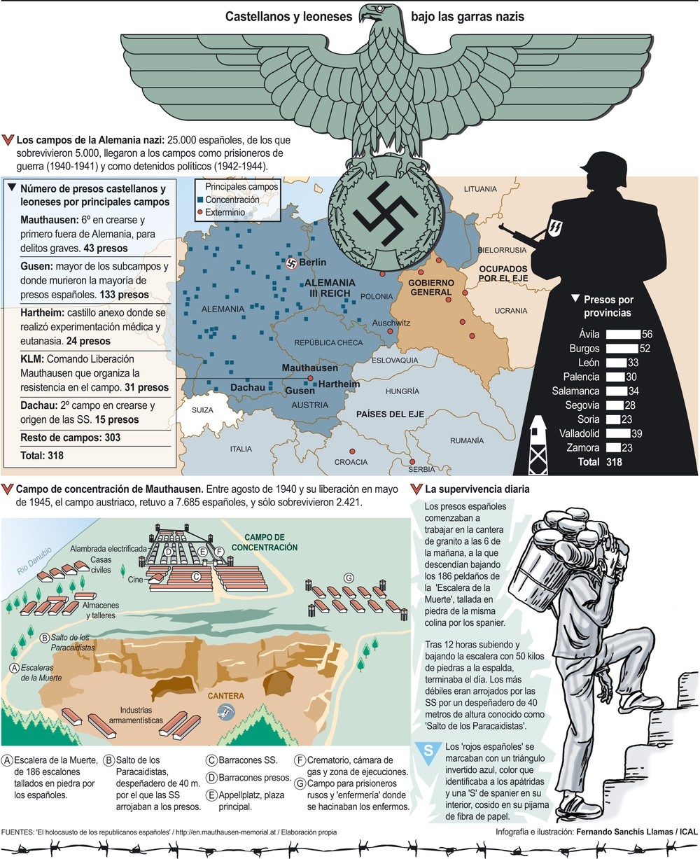 75 años de vidas truncadas por los nazis