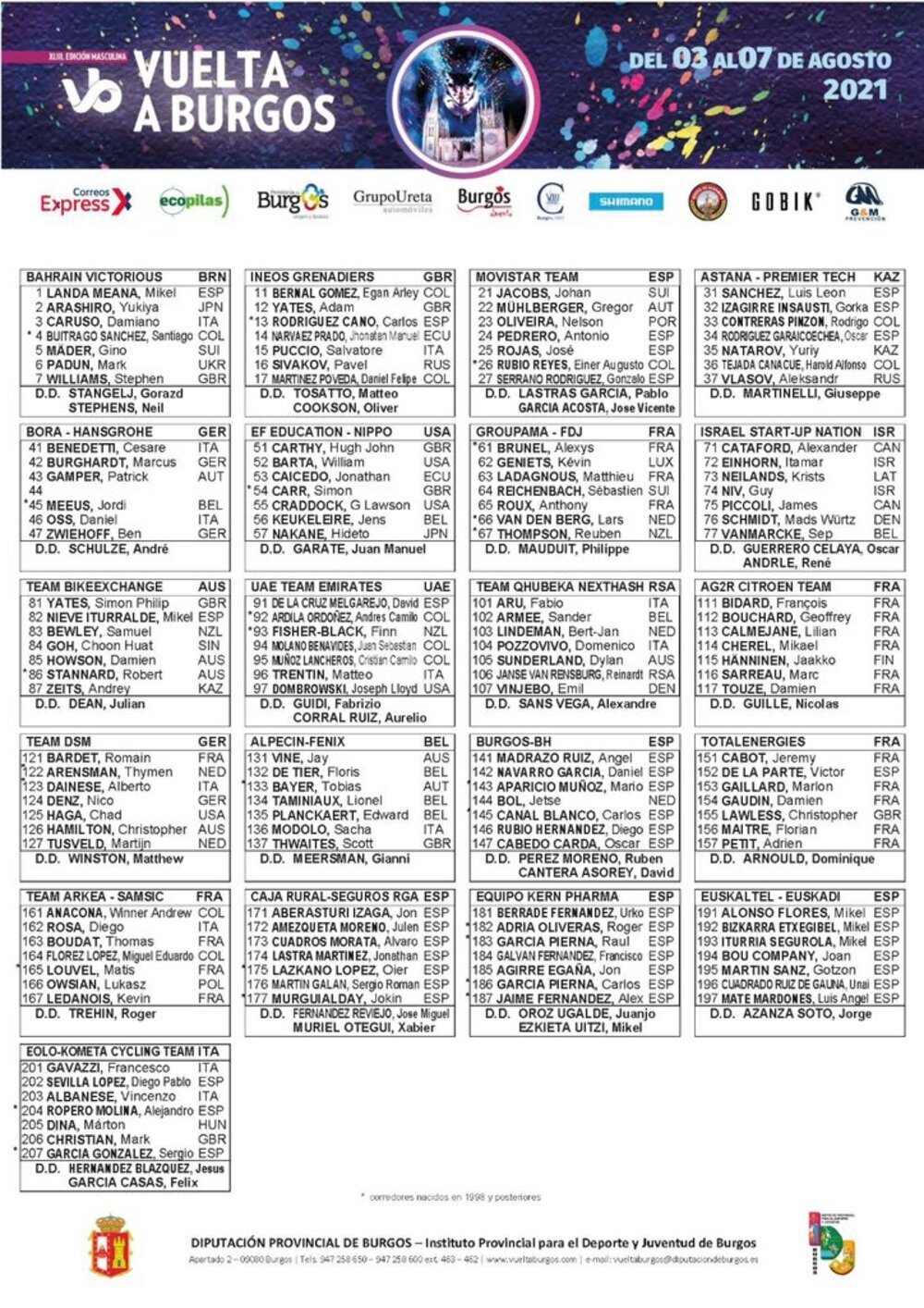 Listado oficial de inscritos en la Vuelta a Burgos. 