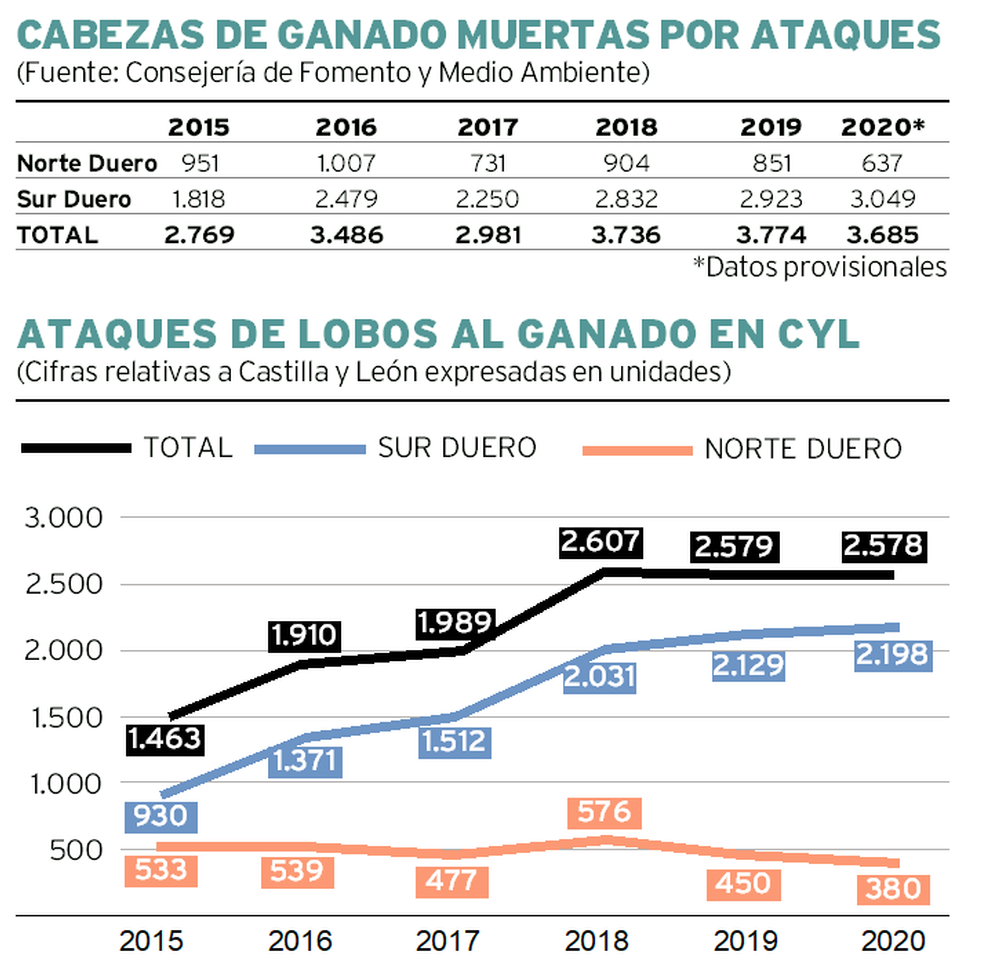 Las cuatro CCAA loberas acudirán a los tribunales