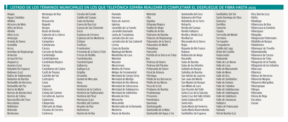 Listado de los términos municipales en los que Telefónica España realizará o completará el despliegue de fibra óptica hasta 2023.