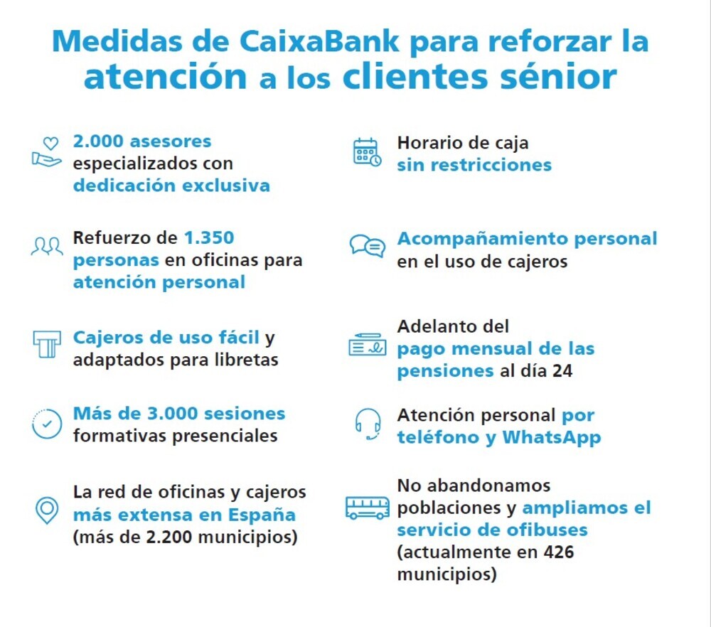 CaixaBank refuerza su equipo de atención a clientes ‘sénior'