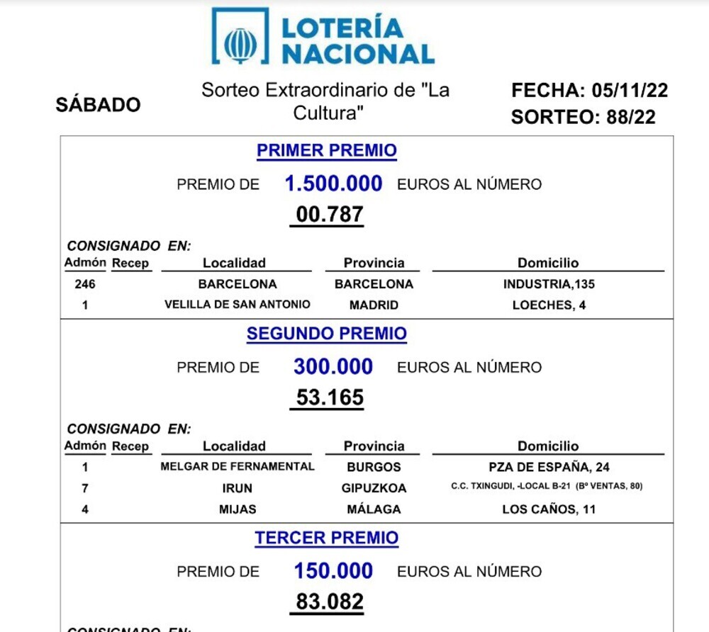 La Lotería deja 300.000 euros en Melgar de Fernamental