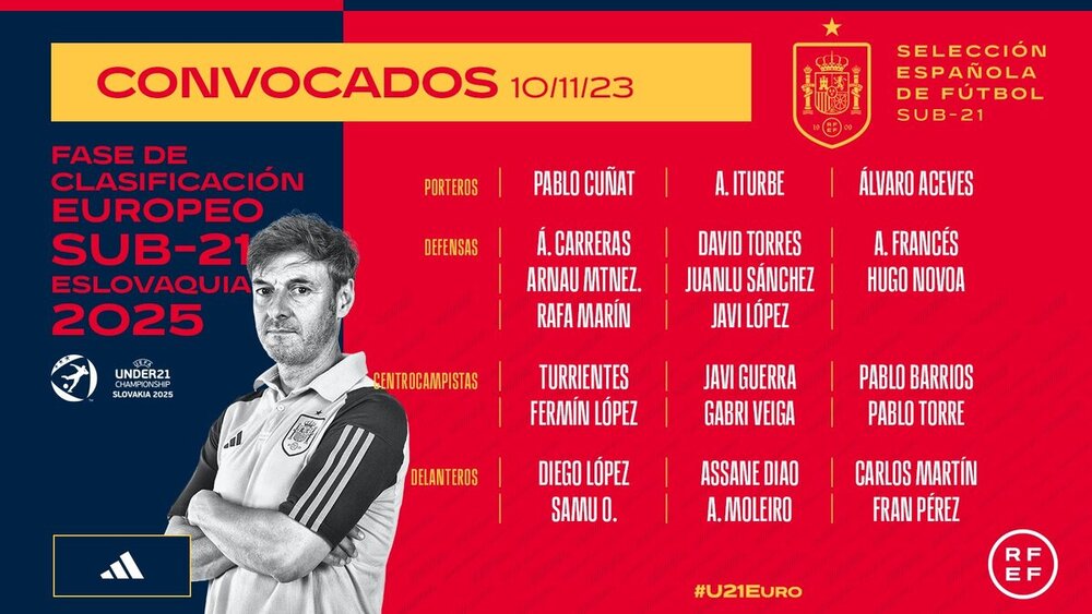 Convocatoria de la selección española sub-21 para el doble compromiso ante Hungría y Bélgica.