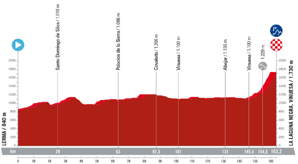 La undécima etapa de La Vuelta recorrerá más de 80 kilómetros por la provincia de Burgos y se encaminará a Soria por la Sierra de la Demanda