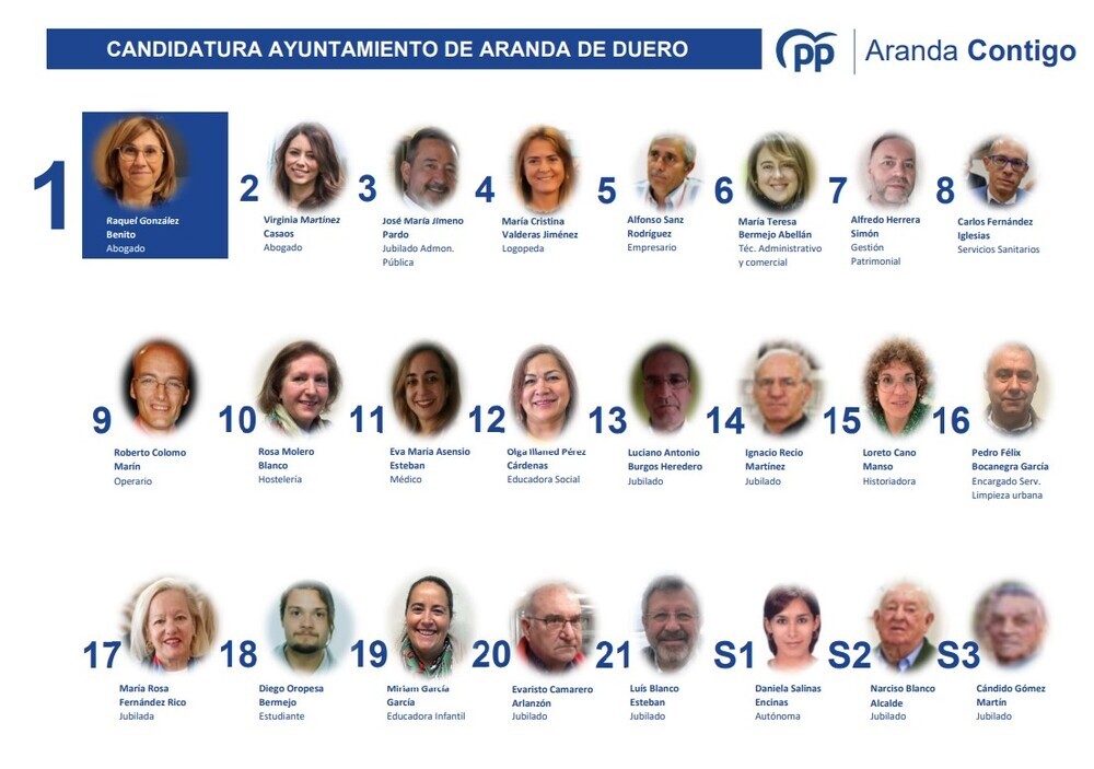 El PP de Burgos ratifica la lista de Raquel González en Aranda