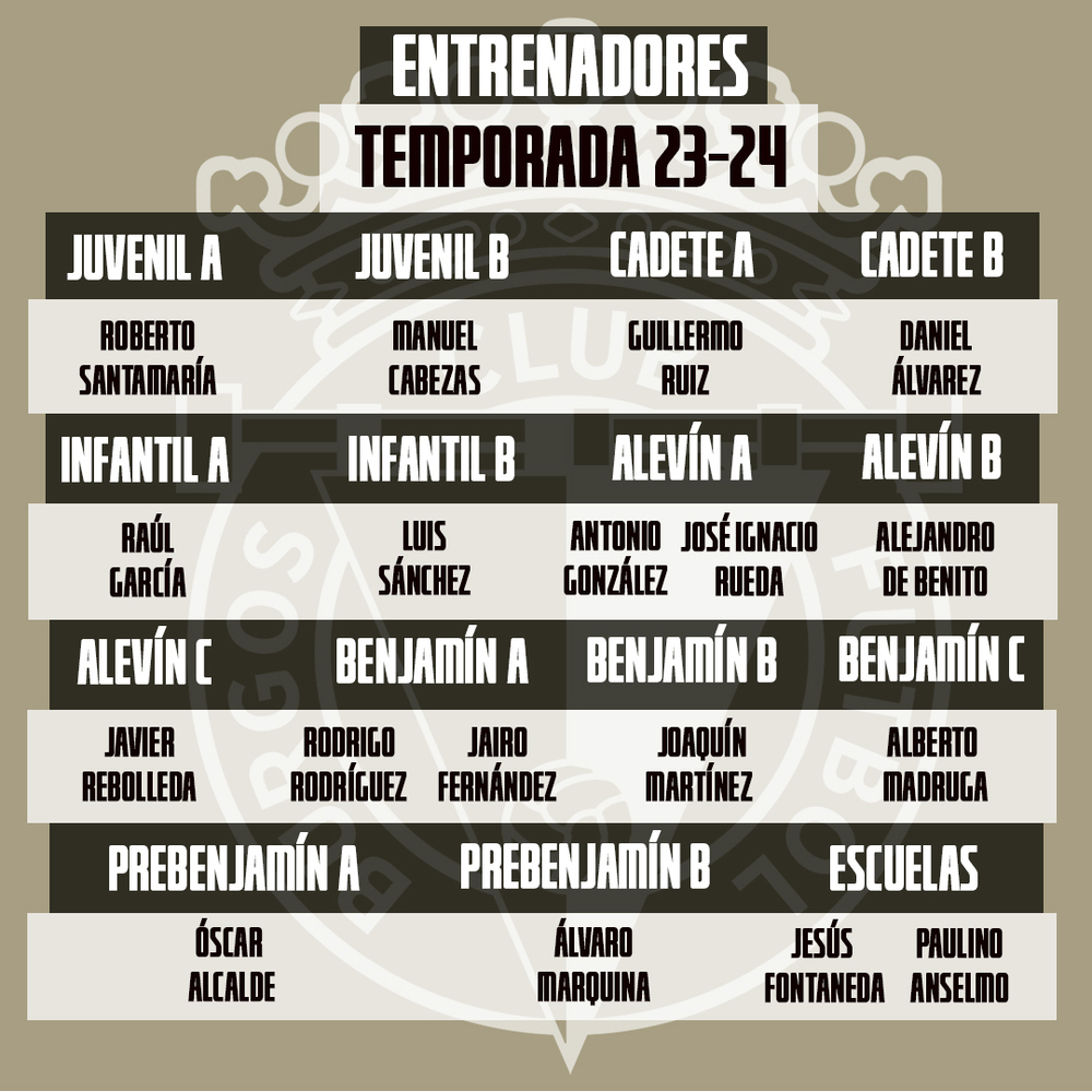 Organigrama de las categorías inferiores del Burgos CF.