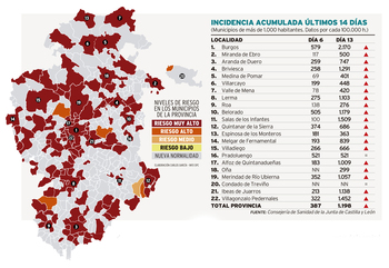 Incidencia desmadrada en Briviesca, Lerma, Salas y Belorado