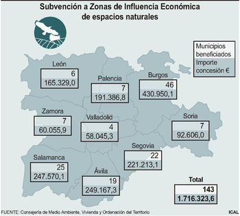 1,7 M€ para las ZIS de 22 espacios naturales protegidos